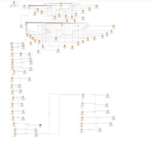 A very large Salesforce flow, with numerous complex branches