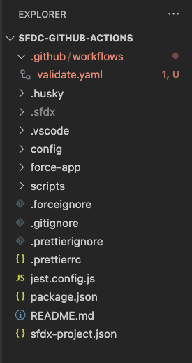 Folder structure containing a new validate.yaml file within the .github/workflows/ directory